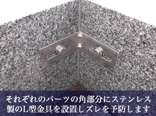 それぞれのパーツの角部分にステンレス製のL型金具を設置しズレを予防します