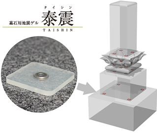 お墓の形態を考える